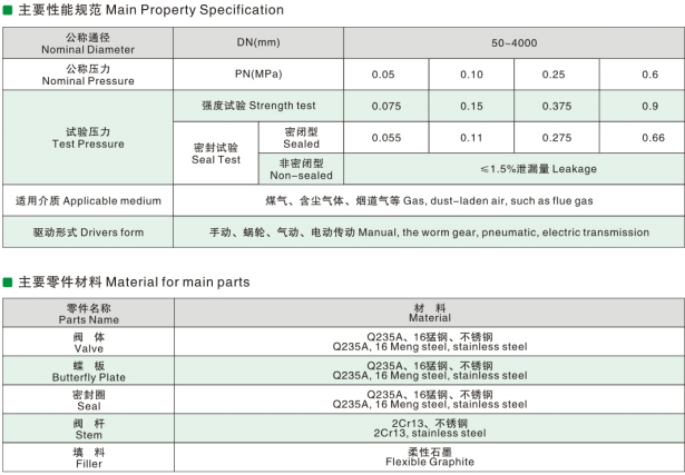 Flanged ventilating butterfly valve