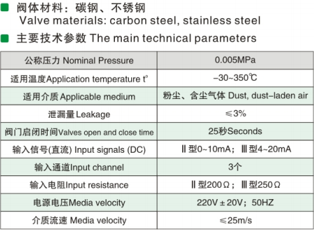 Rectangula screen-regulating electric butterfly valve