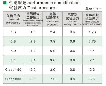 Side biases half ball valve