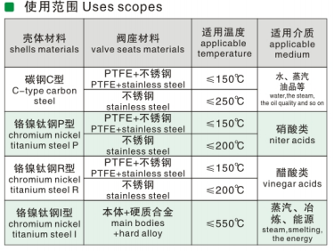 Side biases half ball valve