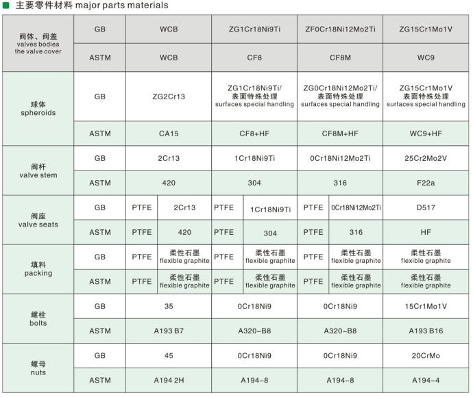 Side biases half ball valve