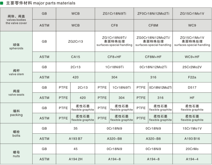 Up-loaded Biased Half Ball Valve