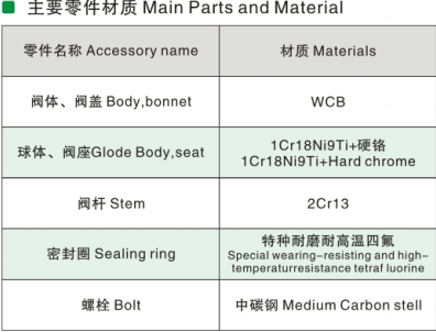 Poweder-Coal Ejection Ball Valve