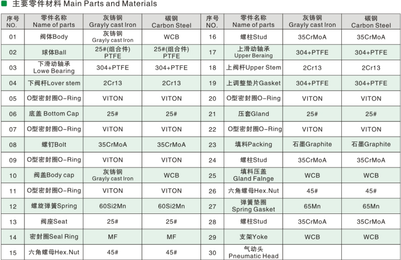  Fixed cinder Ball Valve