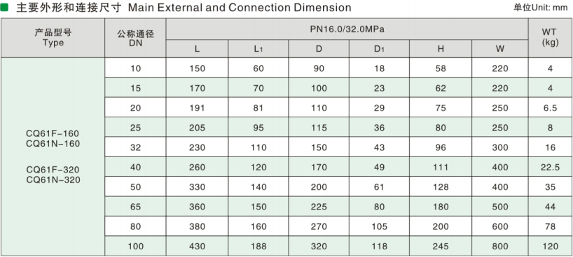  Butt-Weld Ball Valve