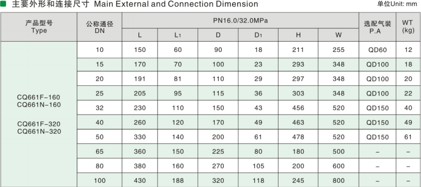  Butt-Weld Ball Valve