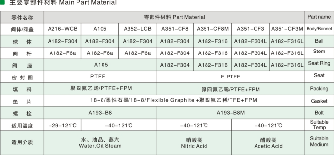 American standard ball valve