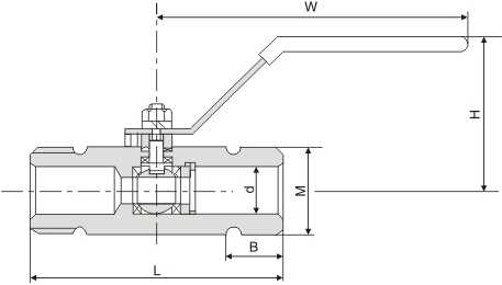 Inside Screw Ball Valve、Outside Screw Ball Valve