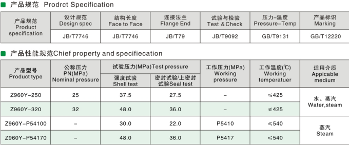 High temperature and high pressure gate valves