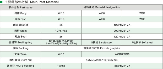 High temperature and high pressure gate valves