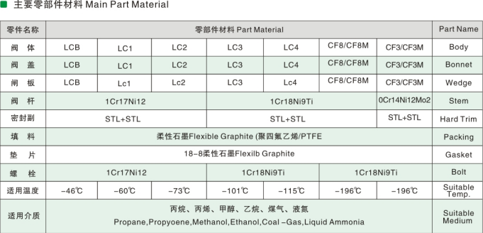 Cryogenic Gate Valve
