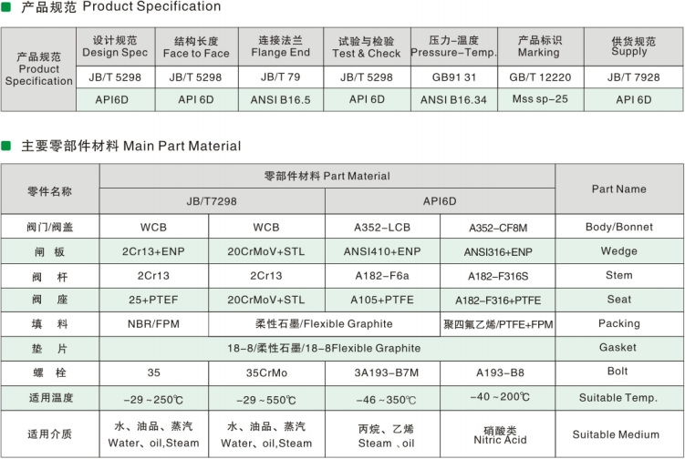 Thro-Conduit Gate Valve