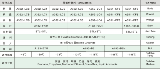 ANSI Cryogenic Gate Valve
