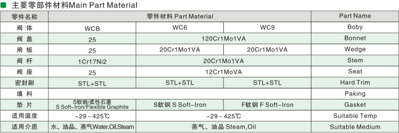 Power-Station Globe Valve