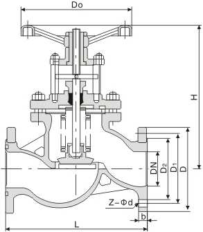 Bellows Globe valve