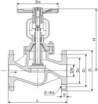 DIN Bellows Globe valve