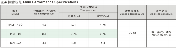 Vertical Check Valve