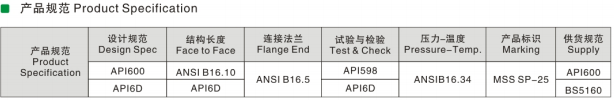 ANSI Check Valve