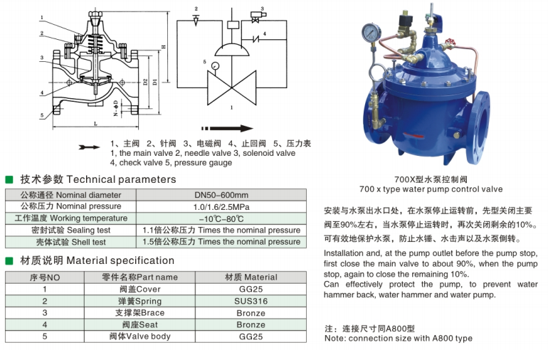 Hydraulic electric control valve、Water pump control valve