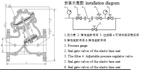 Adjustable pressure reducing and stabilizing valve
