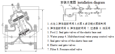 Safety Relief/Holding Pressure Valve