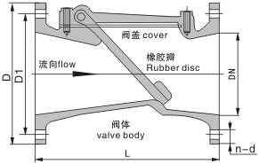SeriesRubber Disc Check Valves