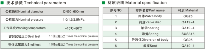 CVKR Mute Type Check Valve
