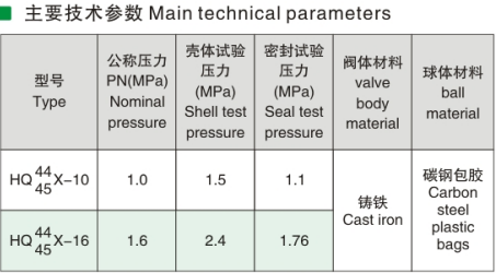 MicroResistance Ball Check Valves