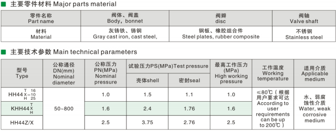 Micro Resistance Slowly-closing Check Valve