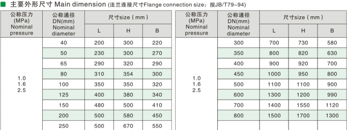 Micro Resistance Slowly-closing Check Valve