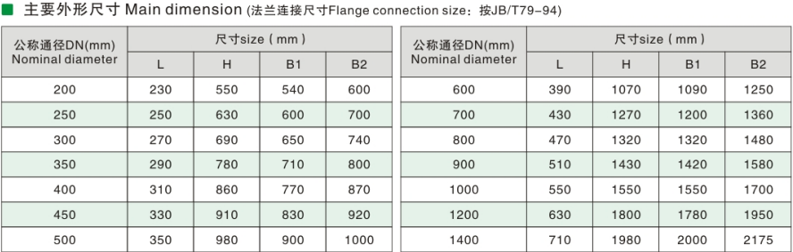 Butterfly Buffer Check Valve