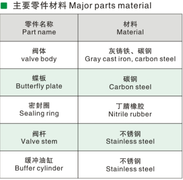 Micro Resistance Slowly-closing Silencing Check Valve