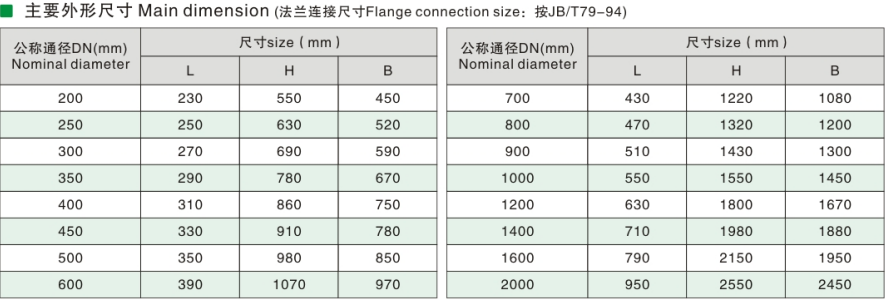 Micro Resistance Slowly-closing Silencing Check Valve