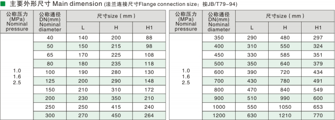 Micro Resistance Slowly-closing Butterfly Check Valve