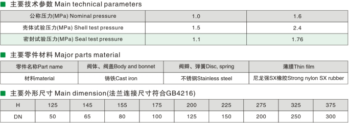 Horn Diaphragm Type Mud Valve、Explosion-proof Wave Of Relief Valve