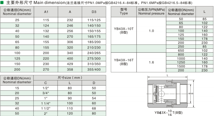 Fixed Proportion Type Pressure Reducing Valve