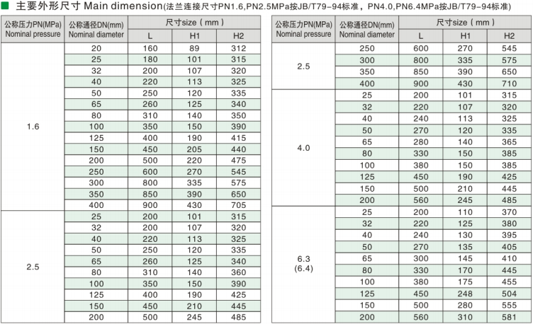 Steam Pressure Reducing Valve