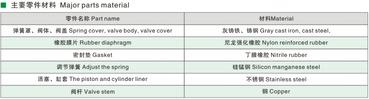 Second Generation Of Reduced Pressure Regulator Valve