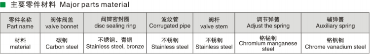 Bellows type pressure reducing valve、Lever type pressure reducing valve