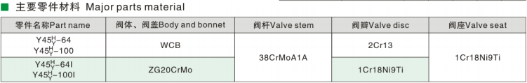 Bellows type pressure reducing valve、Lever type pressure reducing valve