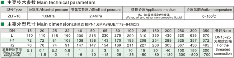 ZYC Self-reliance Type Differential Pressure Control Valve, ZLF-16 Self Balancing Valv