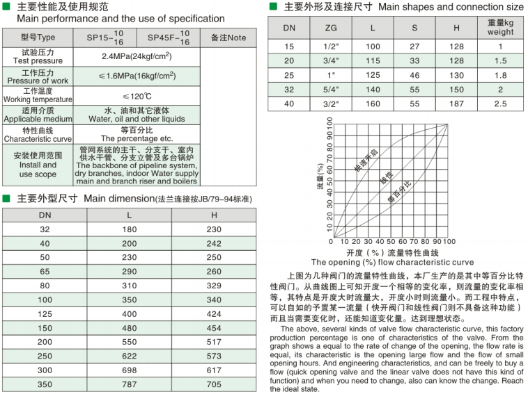 Digital Lock Balancing Valve