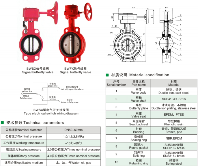 Firemen's Butterfly Valve