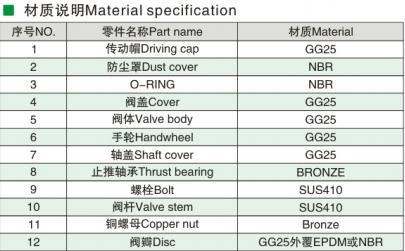 Fire Special Seal Gate Valves Of The Elastic Base Seat