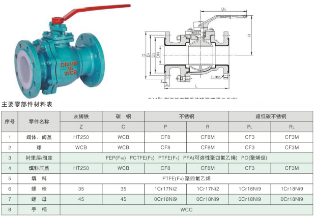 Lined Ptfe Ball Valve、Lined Ptfe Shutoff Valve