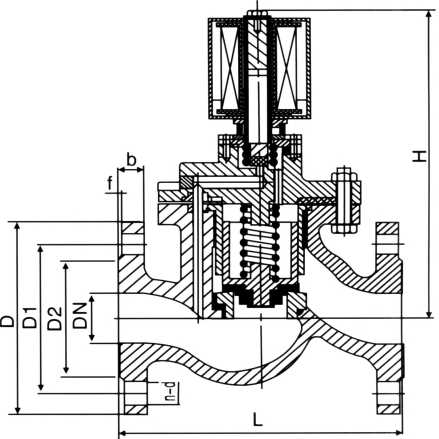 The electromagnetic valve