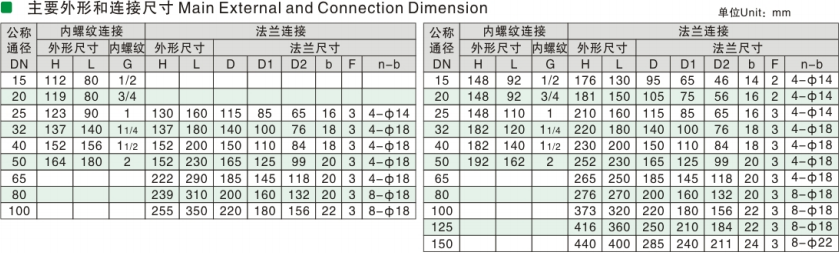 The electromagnetic valve